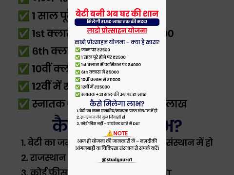 Lado Protsahan Yojana 2024 Full Details 1 5 Lakh For Girls Govt Scheme Explained Lado Protsahan Yojana 2024 Full Details 1 5 Lakh For Girls Govt Scheme Explained