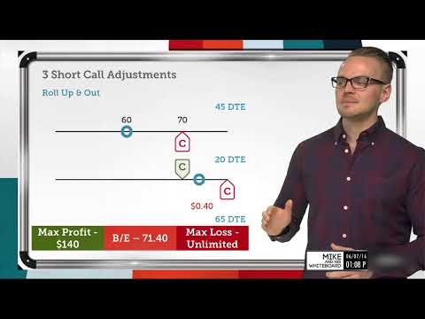 Adjusting Short Call Options Tutorial