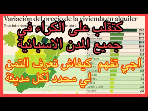 البحت على الكراء في إسبانيا فى جل المدن لكن بطريقة لايعلمها معظم المهاجرين