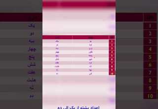 اعداد پشتو از یک الی ده