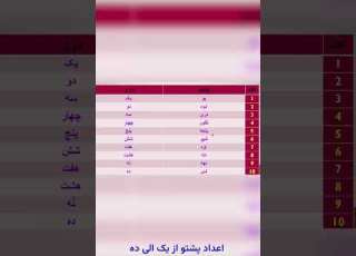 اعداد پشتو از یک الی ده