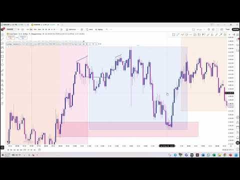 الذهب اخر اسبوع من شهر اذار مع شرح كيف تحدد تحيزك اليومي