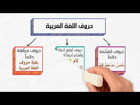 التفخيم والترقيق الجزء الأول 13 سلسة أحكام التلاوة والتجويد التفخيم والترقيق الجزء الأول 13 سلسة أحكام التلاوة والتجويد