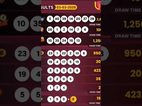 Uwinn Lottery Result Today 3 03 2025 Tuesday Power7 Grand6 Max3 4you Spin5 U Winn Result