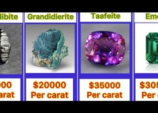 Top 50 Most Expensive Gemstones In The World Precious And Valuable Gems HDB TV