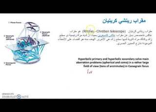  الرصد الفلكي التلسكوبات ومبدأ عملها