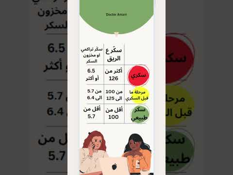 السكري بالارقام اكسبلور Youtubeshorts Youtube ترند جديد معلومات