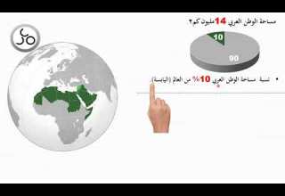 الوطن العربي موقع جغرافي مميز بكالوريا أدبي منهاج 2026 سورية