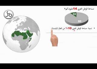 الوطن العربي موقع جغرافي مميز بكالوريا أدبي منهاج 2026 سورية