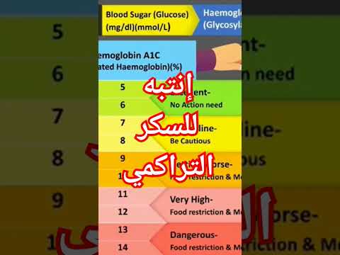 السكر التراكمي الطبيعي فحص السكر التراكمي