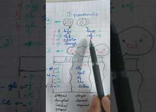  مراجعة الاصوات و مصطلحات دروس الثلاثي 2 إنجليزية الجزء 1 ثالثة متوسط