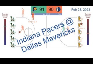 NBA 2022 23 Animation Indiana Pacers Vs Dallas Mavericks Feb 28 2023