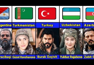 NATIONALITY Of Kuruluş Osman Actors NATIONALITY Of Kuruluş Osman Actors