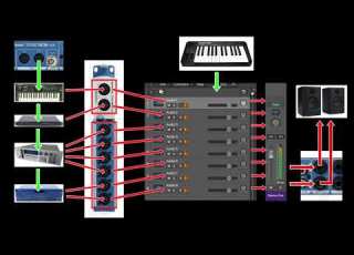 How To Setup A Computer DAW External MIDI Hardware Studio