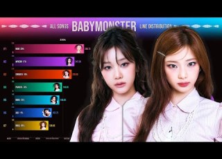 BABYMONSTER All Songs Line Distribution From BATTER UP To SUGAR HONEY ICE TEA