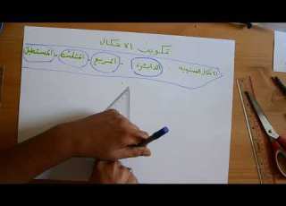 تكوين و رسم الاشكال