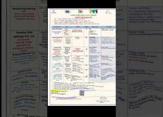  Mega Open Campus Placement 2025 JobSearch2 0 Jobs Jobsearch Job Vacancy