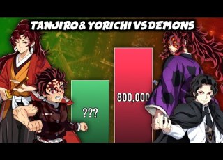 TANJIRO YORIICHI Vs MUZAN KOKUSHIBO Power Levels Demon Slayer