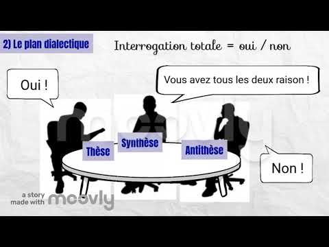 2 Les Types De Plans En Dissertation