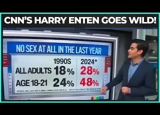  Gen Z Is Having A Sex Crisis