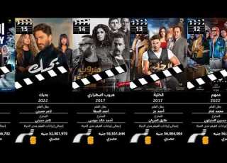 أفضل 50 فيلما في السينما المصرية حققوا أعلى الإيرادات على مر العصور