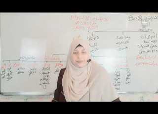 كيف تحفظ سورة ابراهيم من الآيه 19 الى الآيه 34