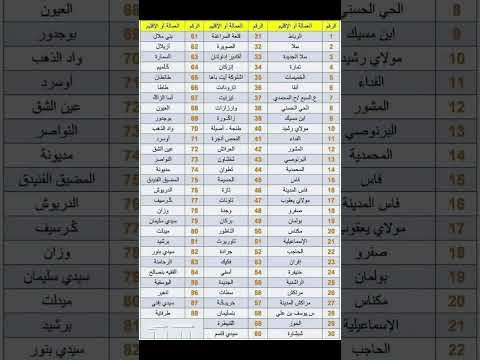 ترقيم السيارات حسب العملات المغرب الحبيب