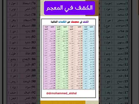 الكشف في المعجم عن ١٠٠ كلمة ثانوية عامة طلاب الثانوية النحو والصرف الكشف قاموس بسرعة