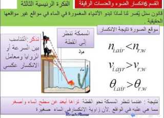 فيزياء Refraction Of Light And The Law Of SNL انار الضوء وقانون سنل 2 5