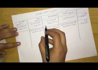 17ملخص لمراحل التنفس الهوائي
