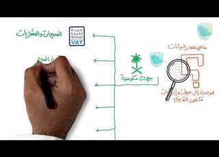 أنواع مكلفي الزكاة وطريقة حسابها عبر الوعاء الزكوي
