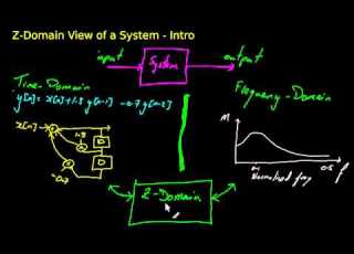 Z Domain Introduction