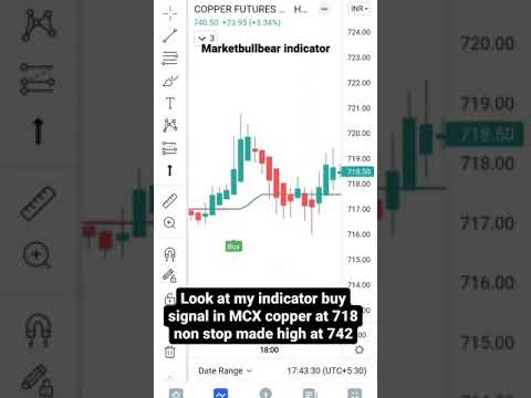 MCX Copper Trading Indicator Commodity Market Indicator My Indicator Work All Types Of Market
