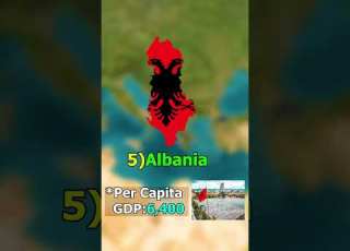 The Poorest Country In Europe