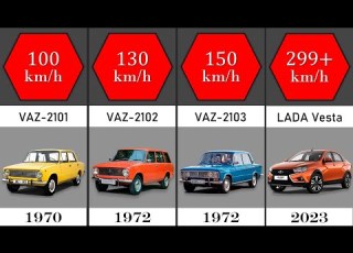  The Evolution Of LADA 1970 2023