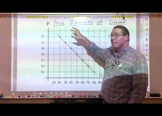 Elasticity Part 1 PED Professor Ryan