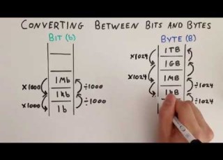  Converting Between Bits And Bytes Ladder Analogy General Maths