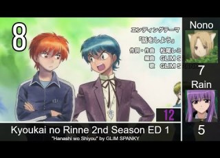 Top Kyoukai No Rinne Openings And Endings Duo Rank Ft Rain