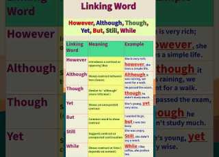 Linking Words However Although Though Yet But Still While English