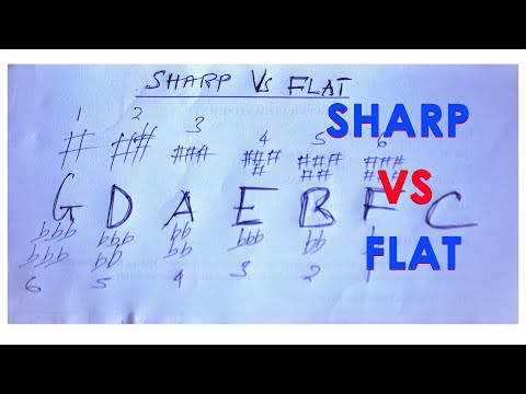 SHARP FLAT Jinsi Ya Kusoma Funguo Za Nyimbo