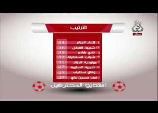  نتائج وترتيب الجولة 21 مواعيد المباريات الجولة 22 من الدوري الجزائري