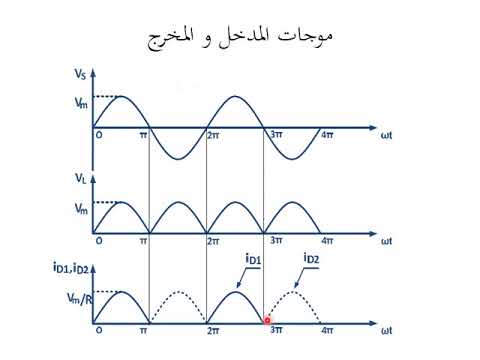 02 04 مقو م أحادي الطور موجة كاملة غير محكوم باستخدام محو ل ذو نقطة منصفة