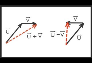 Adding And Subtracting Vectors Made Simple