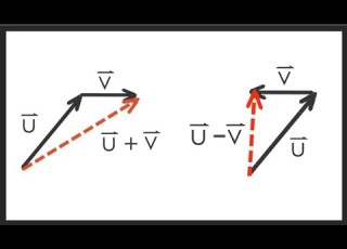 Einfaches Addieren Und Subtrahieren Von Vektoren