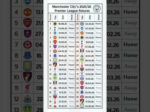 Manchester City S 2025 26 Premier League Fixtures Football Premierleague Manchestercity Liverpool
