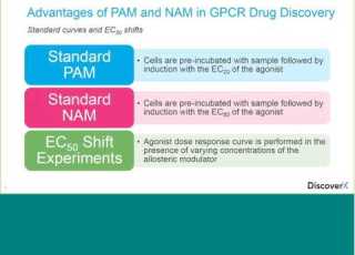  Allosteric Modulators Of GPCRs Drug Discovery Education