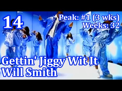 Top 100 Songs Of 1998 Billboard Year End