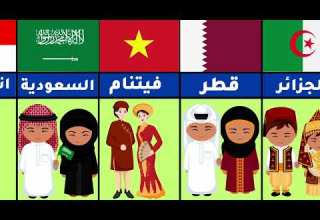 مقارنة بين الزي التقليدي الشعبي للدول العربية وبعض من دول العالم المختلفة