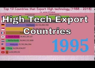 Top 10 Countries That Export High Tech 1988 2018