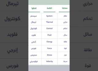  بعض الكلمات اليزية يزي English كلمات يزي تعلم Learnenglish تعلم اليزية Learn